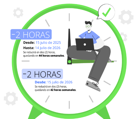 ¿Cómo quedó el día laboral en 2026?